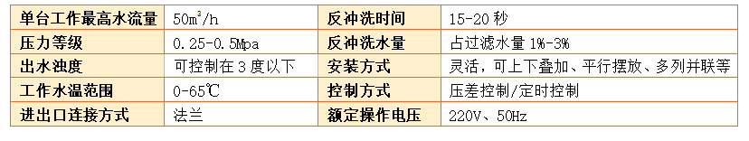 農(nóng)業(yè)灌溉砂石過(guò)濾器參數(shù) 農(nóng)業(yè)灌溉砂石過(guò)濾器參數(shù)