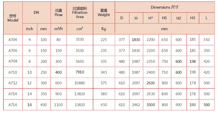全自動清洗過濾器選型 全自動清洗過濾器選型